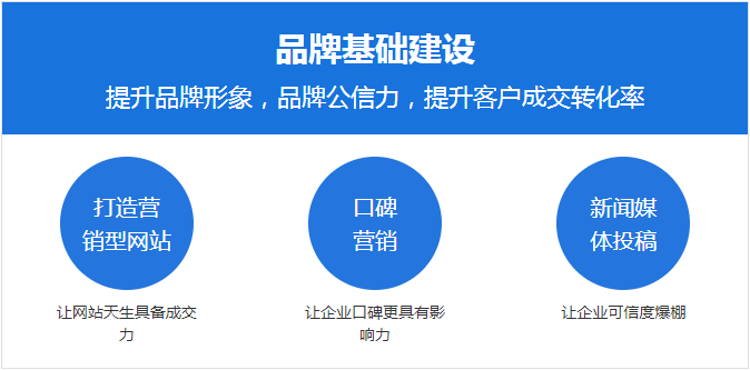 品牌网站建设